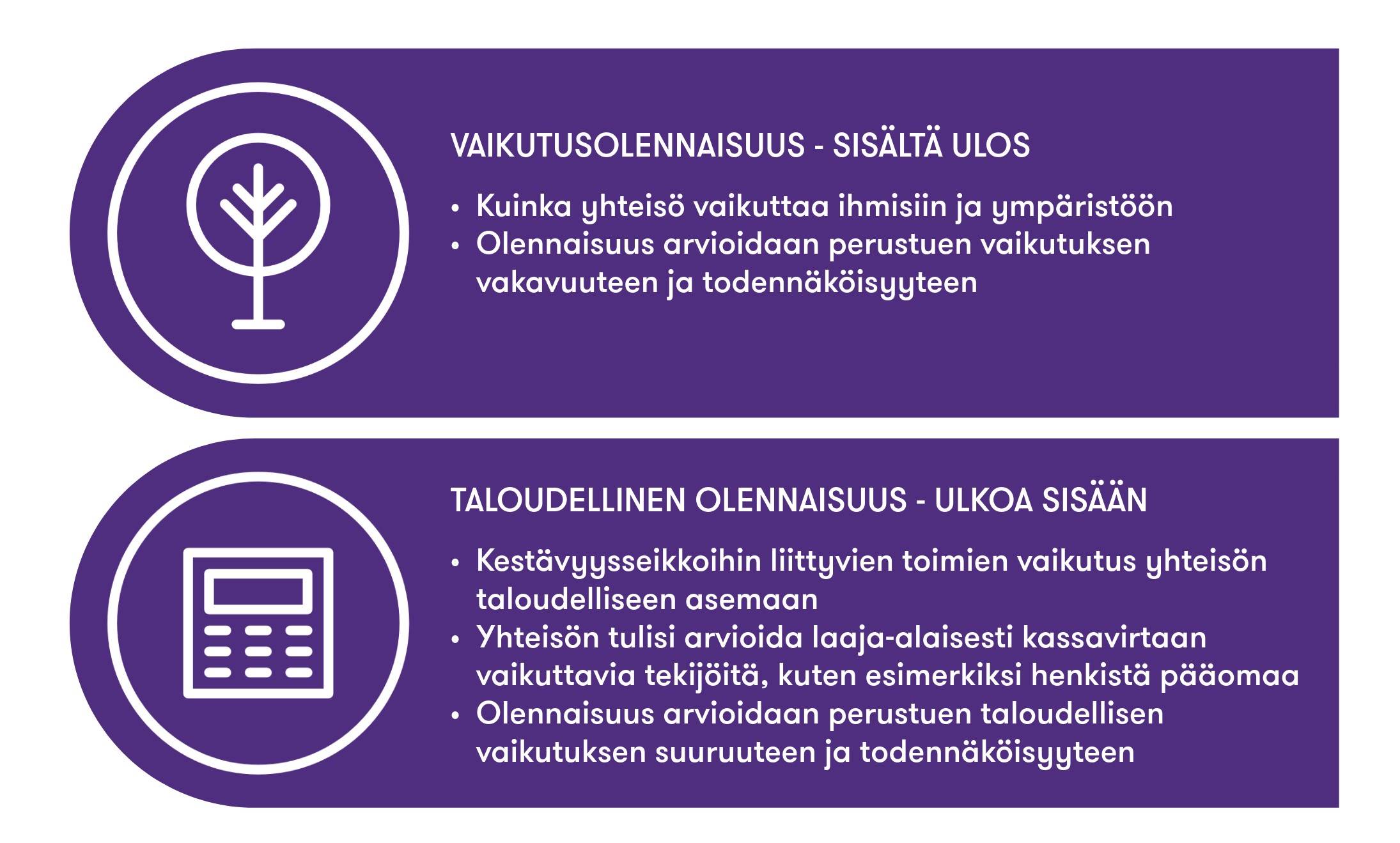Infografiikka, jossa selitetään kaksi olennaisuuden näkökulmaa kestävyyteen liittyen. Yläosassa 'Vaikutusolennaisuus – sisältä ulos' kuvattuna puusymbolilla: kuinka yhteisö vaikuttaa ihmisiin ja ympäristöön, arviointi perustuu vaikutuksen vakavuuteen ja todennäköisyyteen. Alaosassa 'Taloudellinen olennaisuus – ulkoa sisään' kuvattuna laskinsymbolilla: kestävyyteen liittyvien toimien vaikutus yhteisön taloudelliseen asemaan, mukaan lukien kassavirtaan vaikuttavat tekijät kuten henkinen pääoma, arviointi perustuu taloudellisen vaikutuksen suuruuteen ja todennäköisyyteen.