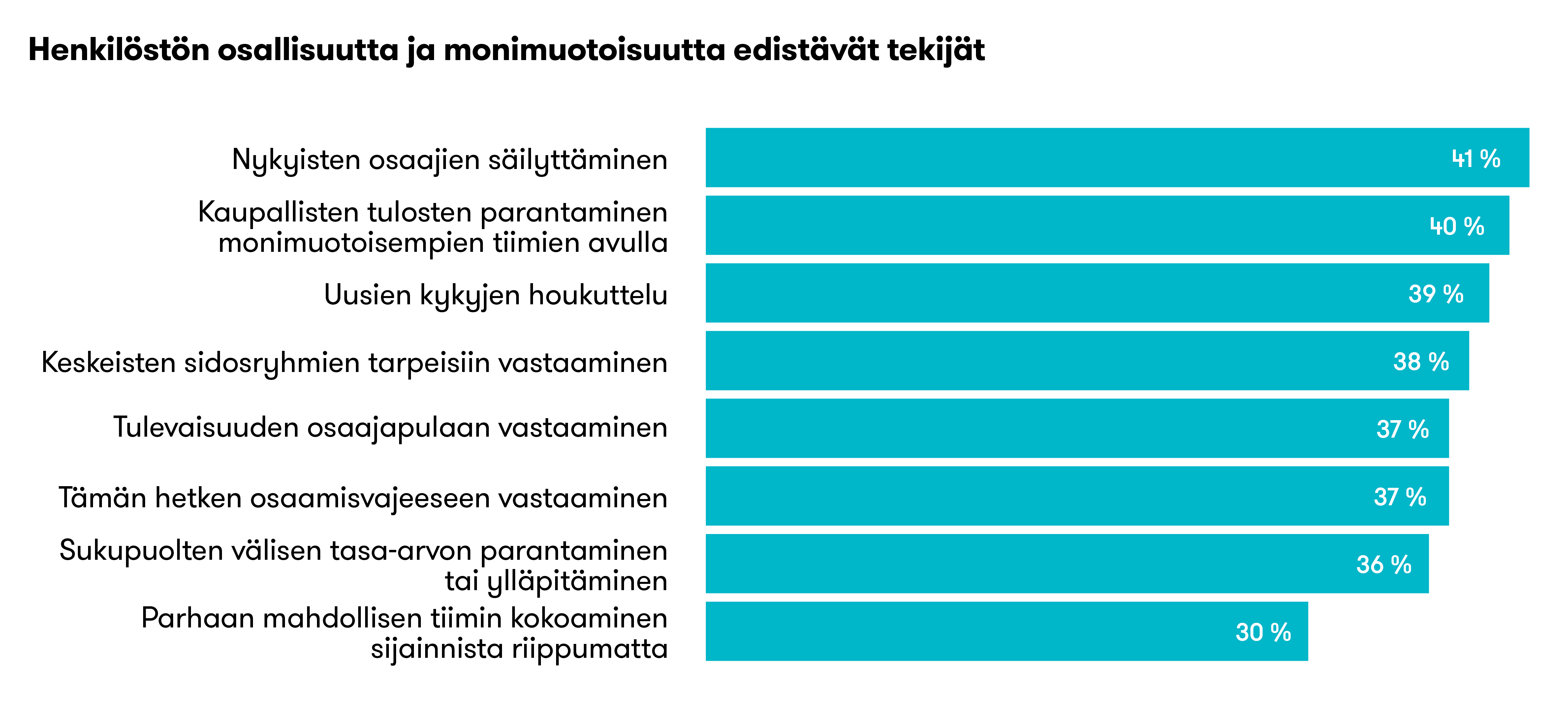 Henkilöstön osallisuutta ja monimuotoisuutta edistävät tekijät.png