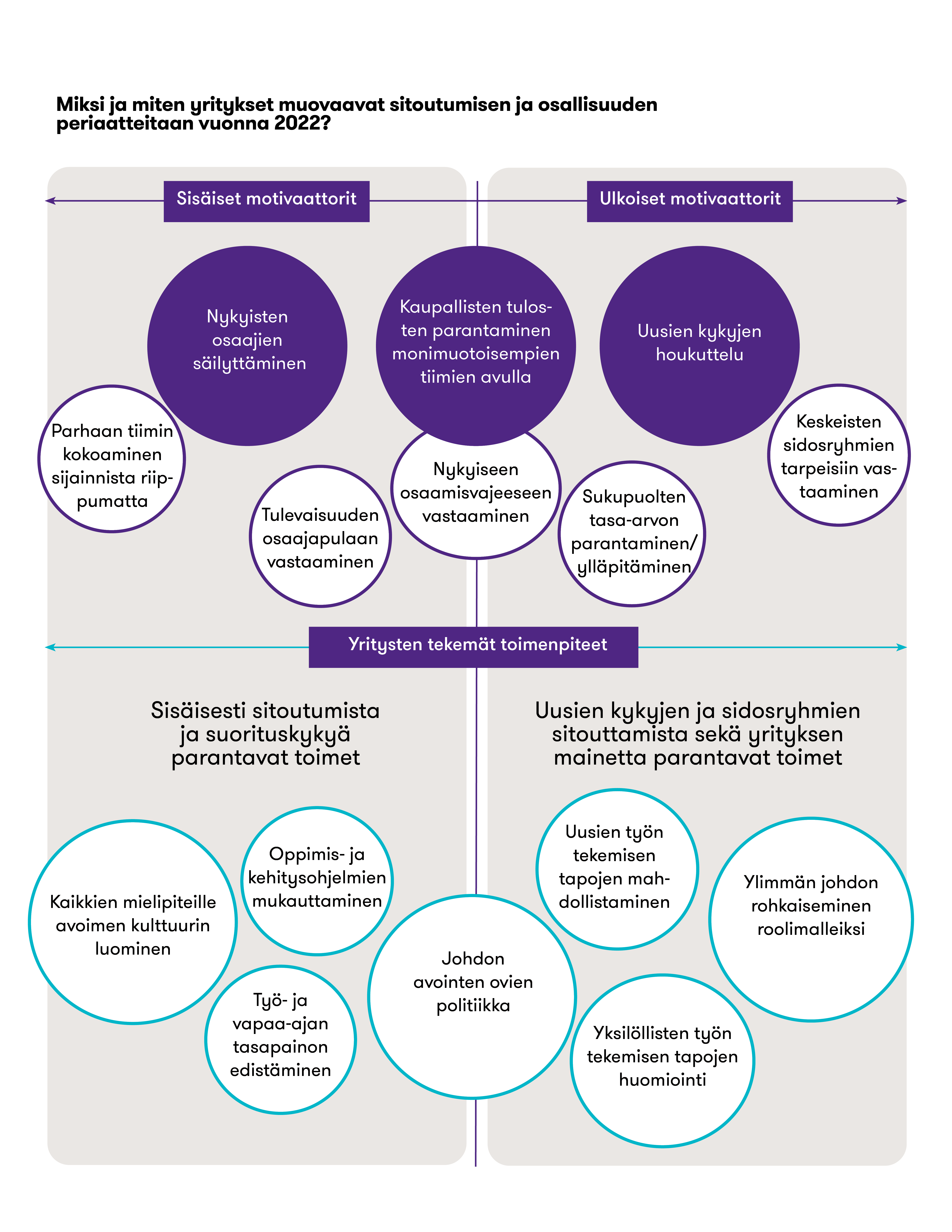 Sitoutumisen ja osallisuuden periaatteiden muovaaminen.png