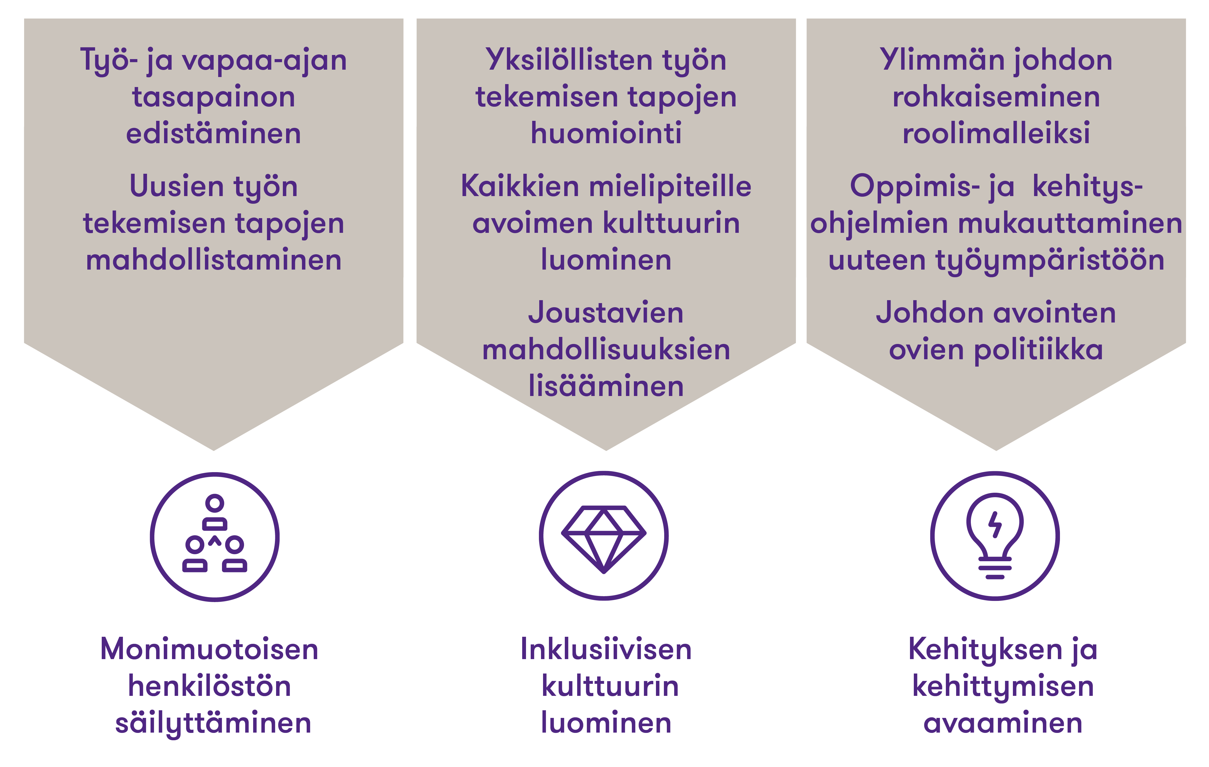 Tiekartta monimuotoiselle osaamiselle.png